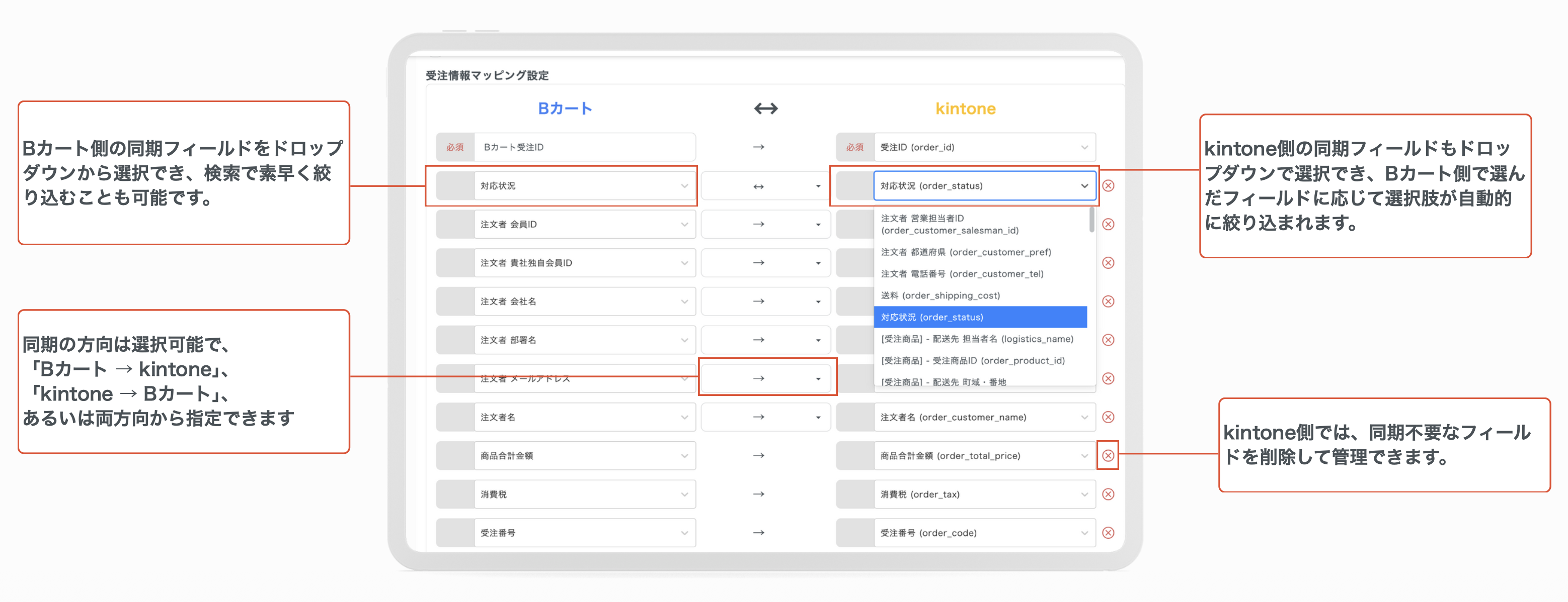 Btoneの受注情報マッピング設定画面。Bカート側・kintone側の同期フィールドをドロップダウンで選択し、同期の方向も指定できる