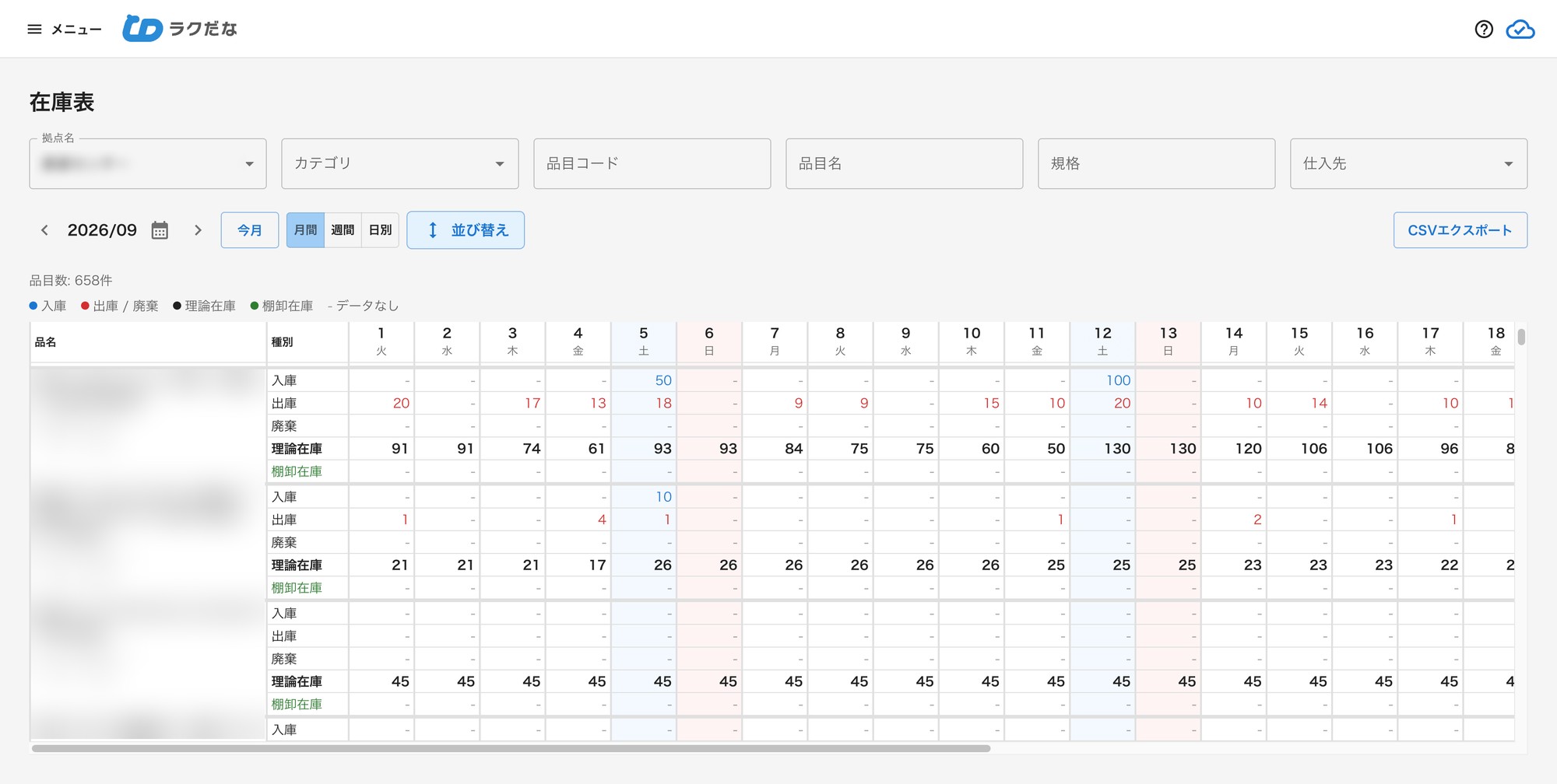 パソコンの在庫表。品目ごとに入庫・出庫・廃棄・理論在庫・棚卸在庫が日付ごとに並んでいる