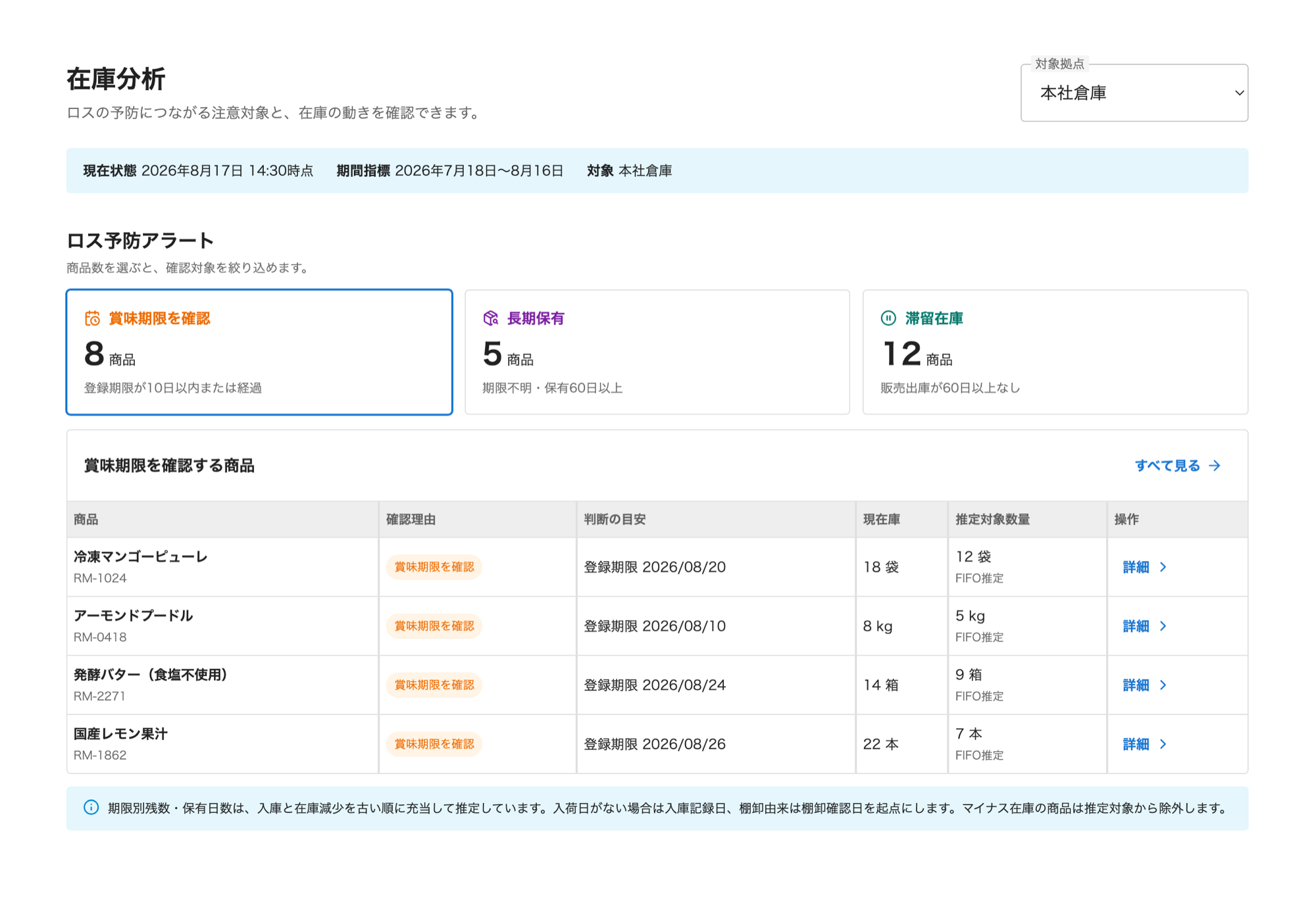 ロス予防アラートで「賞味期限を確認」に該当する商品が絞り込まれ、登録期限と現在庫の一覧が並んでいる画面