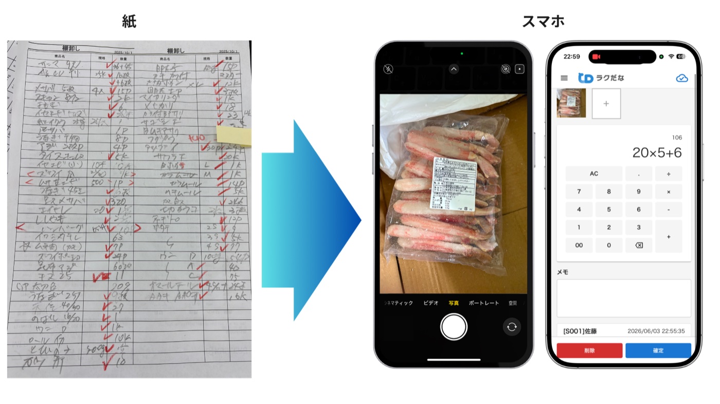 紙の手書き棚卸表をスマホ写真と数量入力に置き換える比較