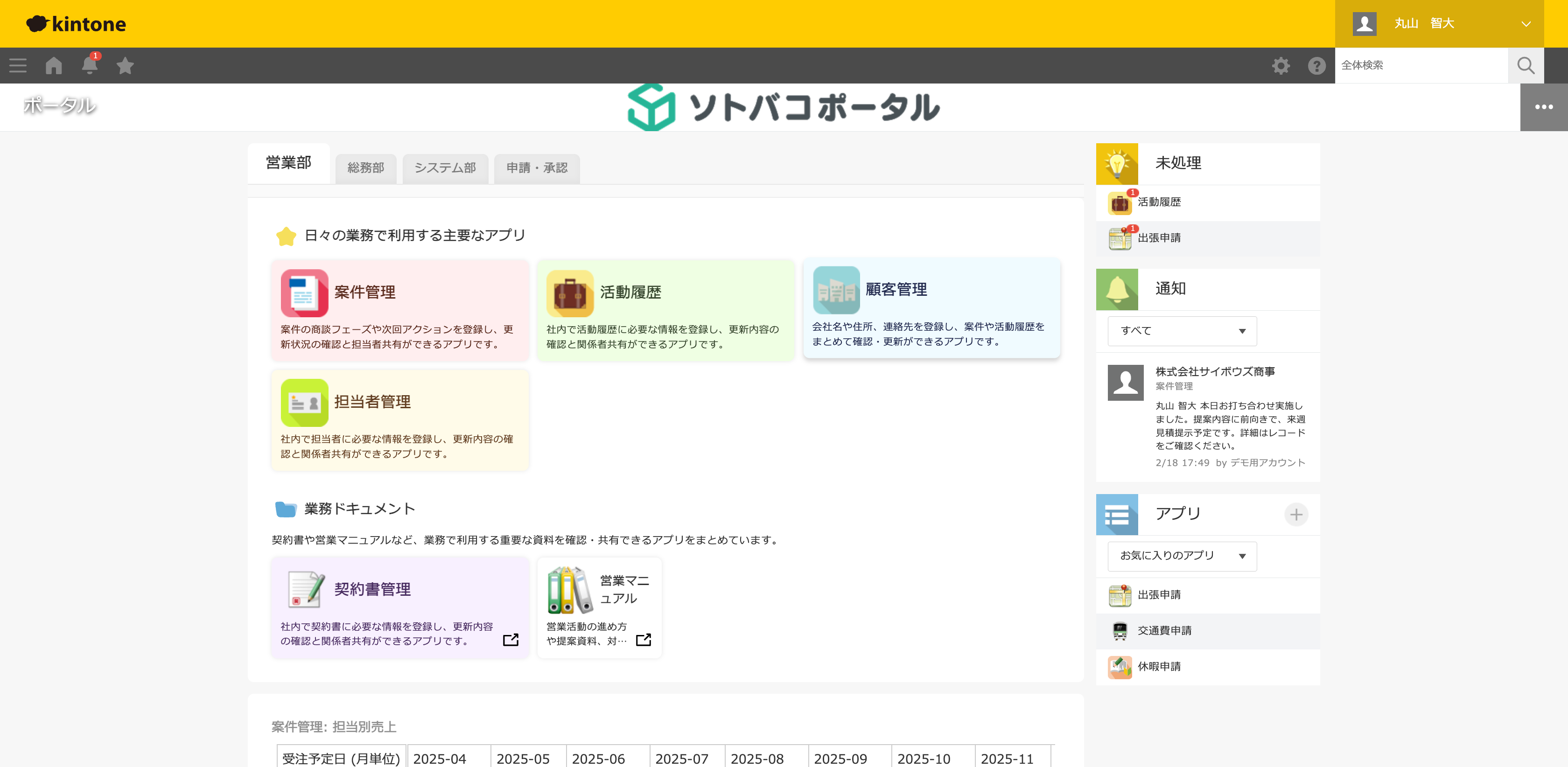 kintoneのポータル画面にソトバコポータルが表示された状態(フリープラン)。4つのタブとアプリカード・サイドバーで業務アプリが整理されている