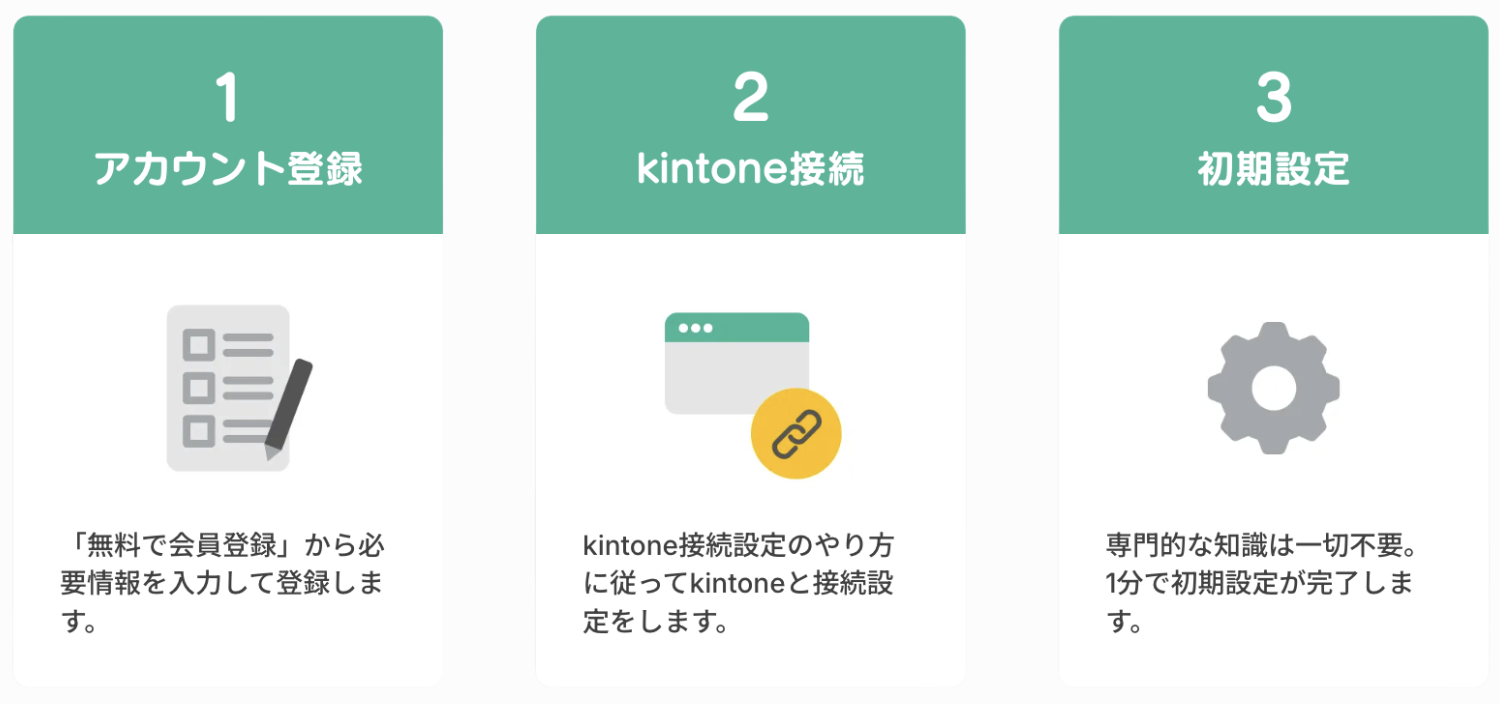ソトバコポータルの導入ステップ画面。アカウント作成・kintone接続・タブ設定の3ステップが案内されている